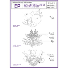 Load image into Gallery viewer, Travel Hand Cream - Aromatic Lavender - Cie Luxe | Your Life Styled
