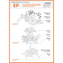 Load image into Gallery viewer, Liquid Marseille Soap Refill 33.8 fl. oz. - Orange Blossom - Cie Luxe | Your Life Styled